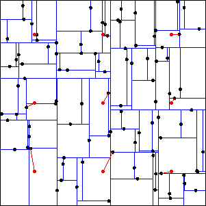 Nearest neighbor search using a kd-tree